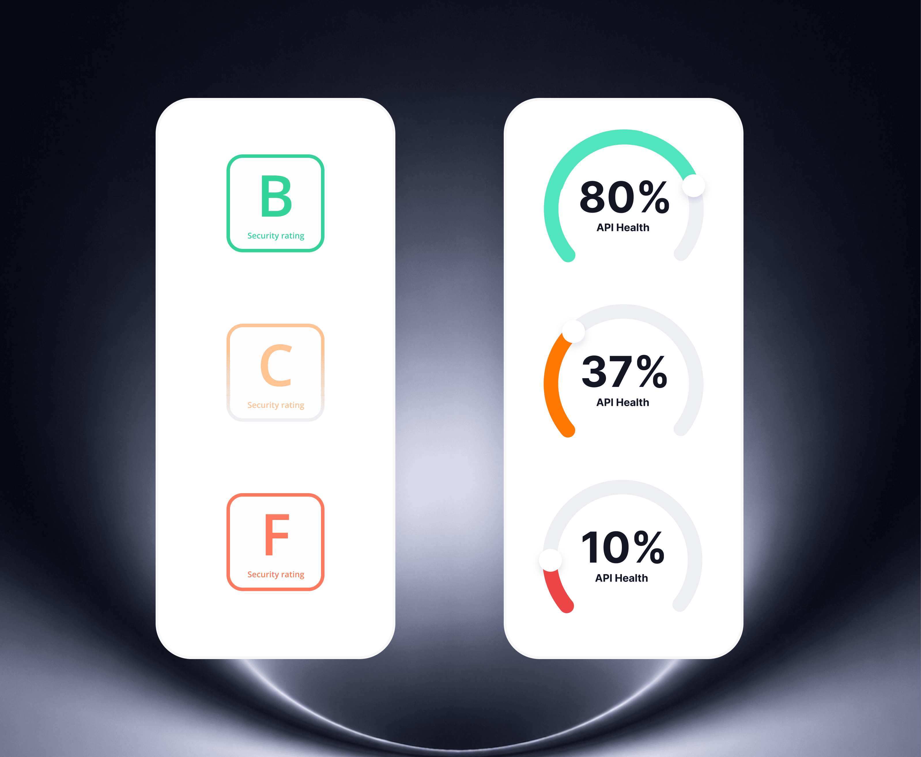 API Health Score