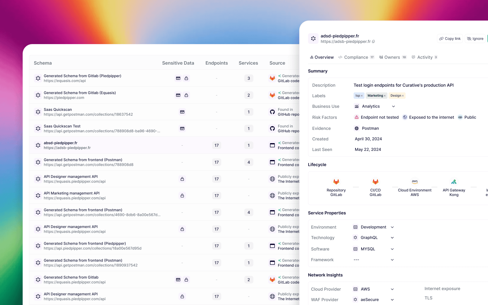 Dashboard Data-Heavy