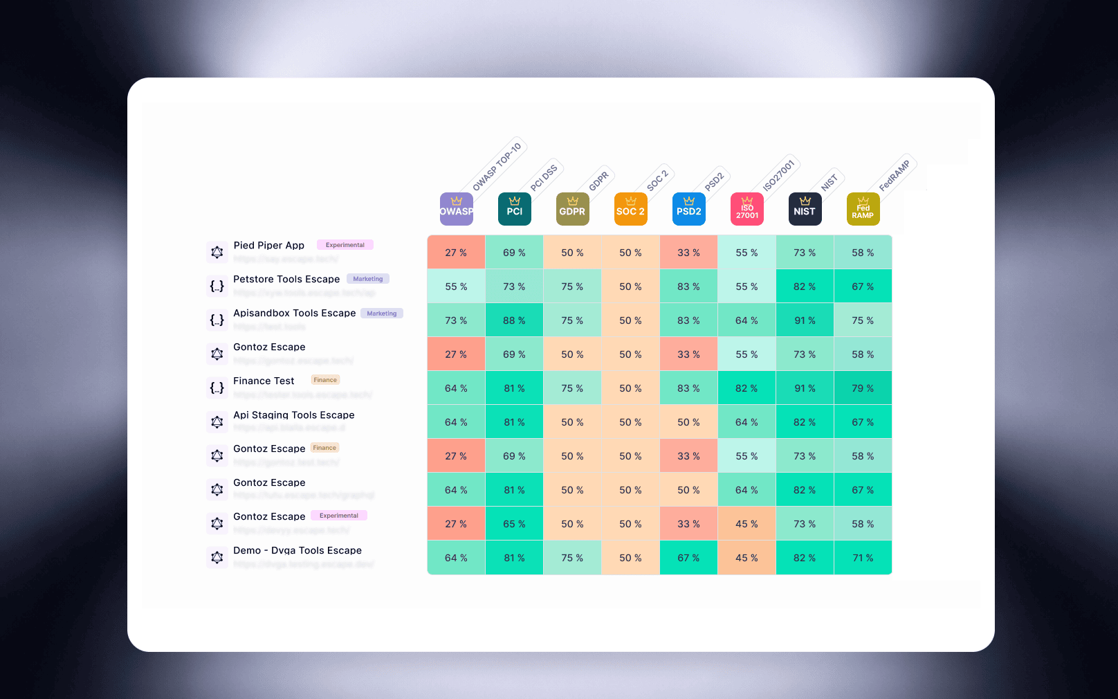 Compliance Matrix Design Feature