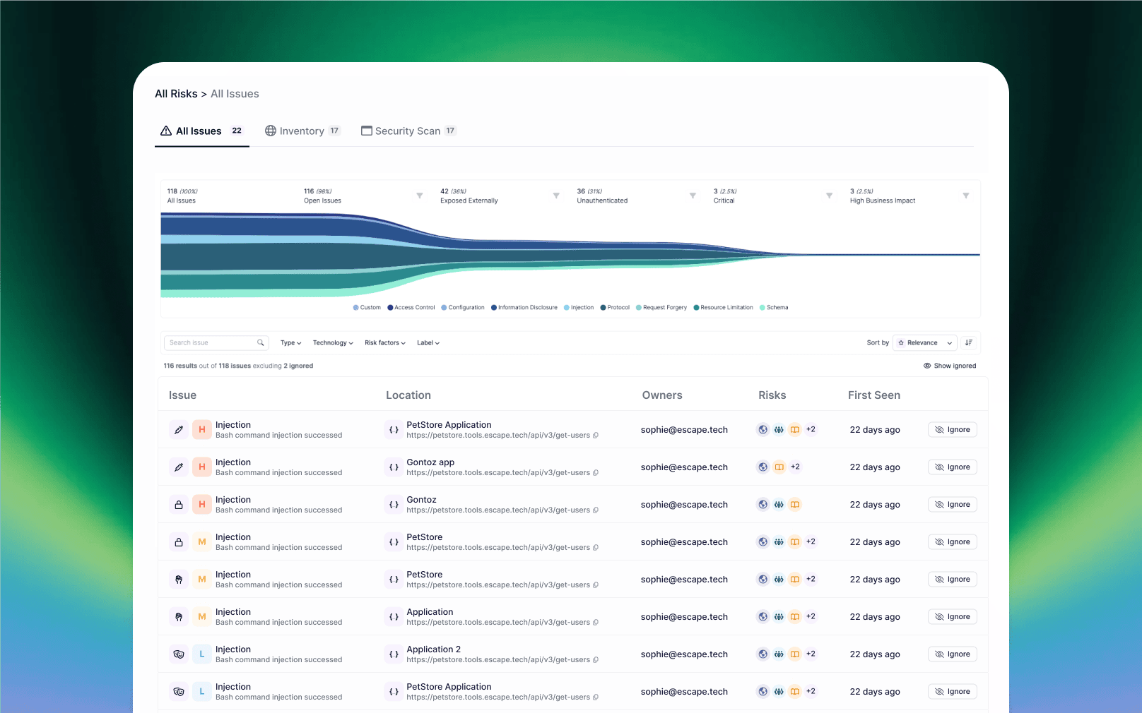 Dashboard Data-Heavy