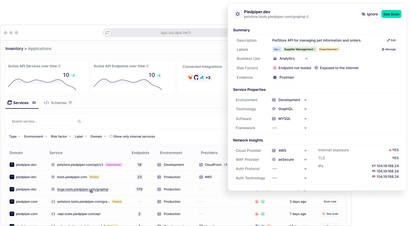 Escape monitoring dashboard